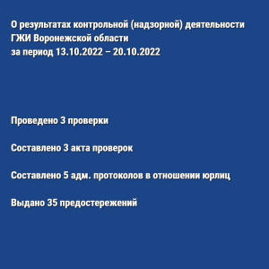 О результатах контрольной (надзорной) деятельности ГЖИ Воронежской области за период 13.10.2022 – 20.10.2022