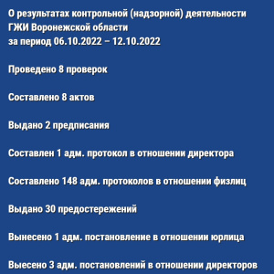О результатах контрольной (надзорной) деятельности ГЖИ Воронежской области за период 06.10.2022 – 12.10.2022