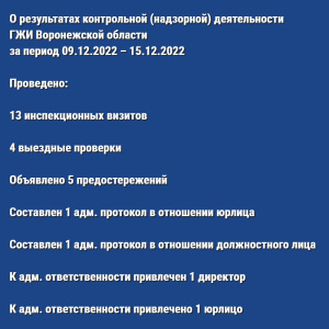 О результатах контрольной (надзорной) деятельности ГЖИ Воронежской области за период 09.12.2022 – 15.12.2022