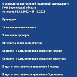 О результатах контрольной (надзорной) деятельности ГЖИ Воронежской области за период 02.12.2022 – 08.12.2022