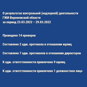 О результатах контрольной (надзорной) деятельности ГЖИ Воронежской области за период 23.03.2022 – 29.03.2022
