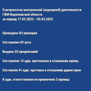О результатах контрольной (надзорной) деятельности ГЖИ Воронежской области за период 17.02.2022 – 03.03.2022