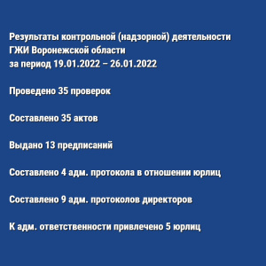 Результаты контрольной (надзорной) деятельности ГЖИ Воронежской области за период 19.01.2022 – 26.01.2022