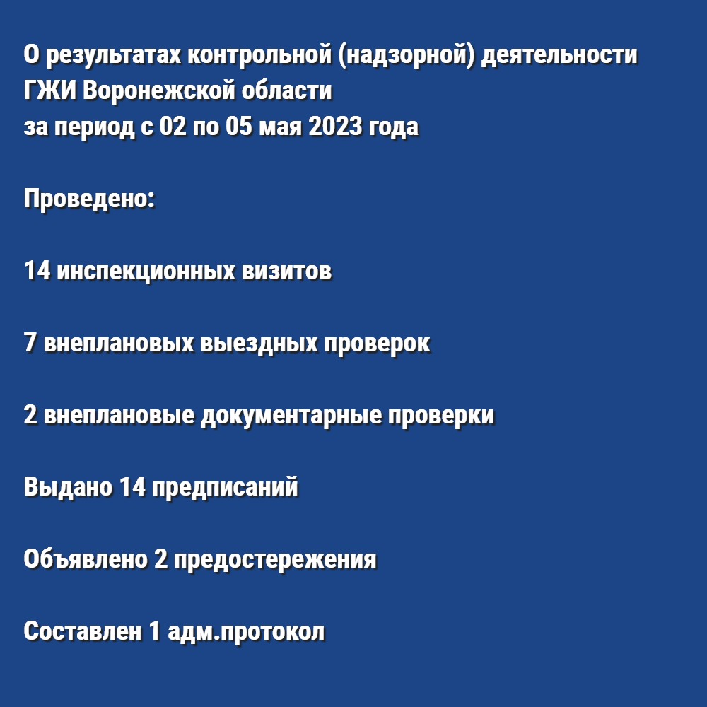 О результатах контрольной (надзорной) деятельности ГЖИ Воронежской области за период с 02 по 05 мая 2023 года