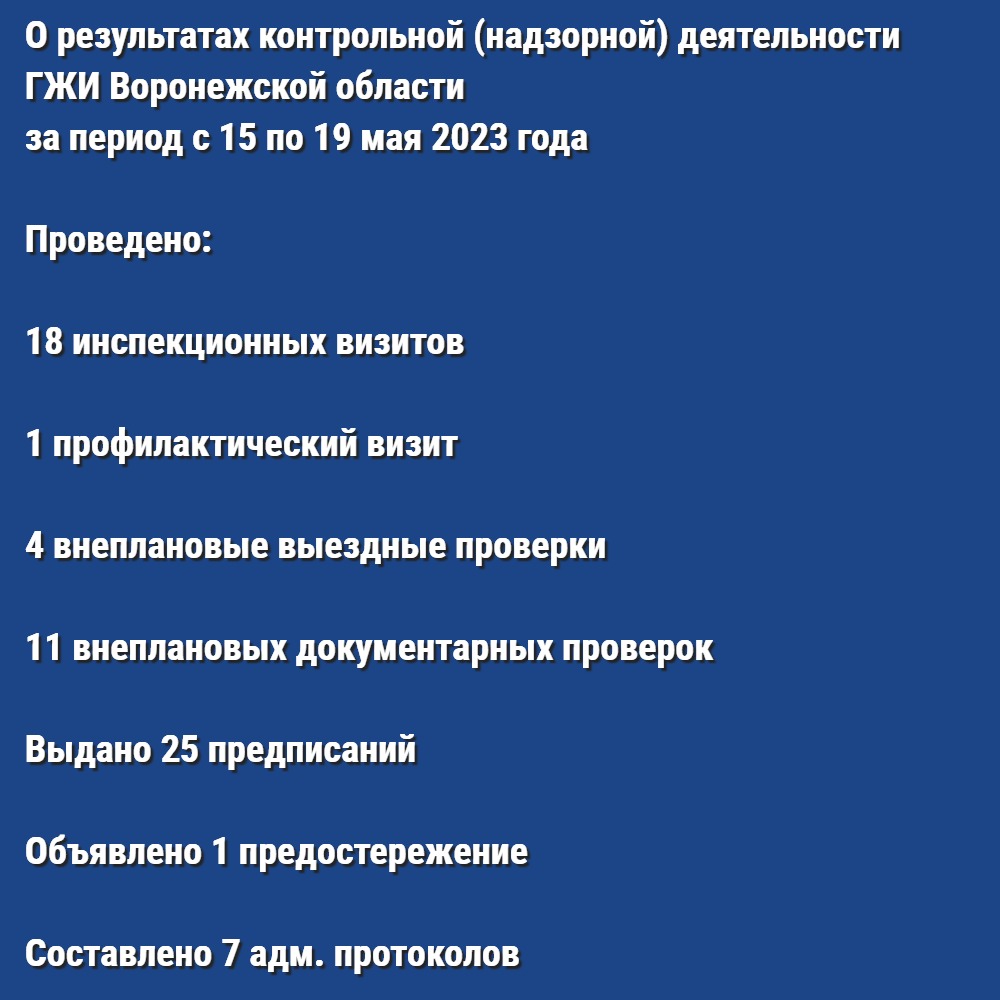 О результатах контрольной (надзорной) деятельности ГЖИ Воронежской области за период с 15 по 19 мая 2023 года