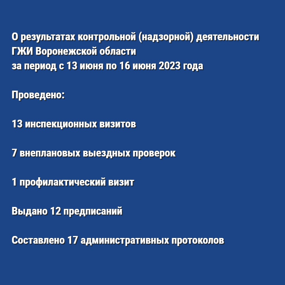 О результатах контрольной (надзорной) деятельности ГЖИ Воронежской области за период с 13 июня по 16 июня 2023 года