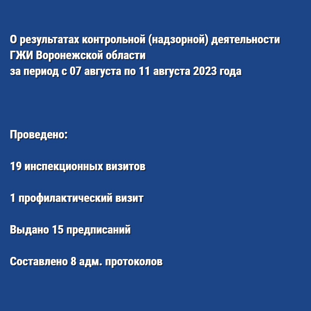 О результатах контрольной (надзорной) деятельности ГЖИ Воронежской области за период с 07 августа по 11 августа 2023 года