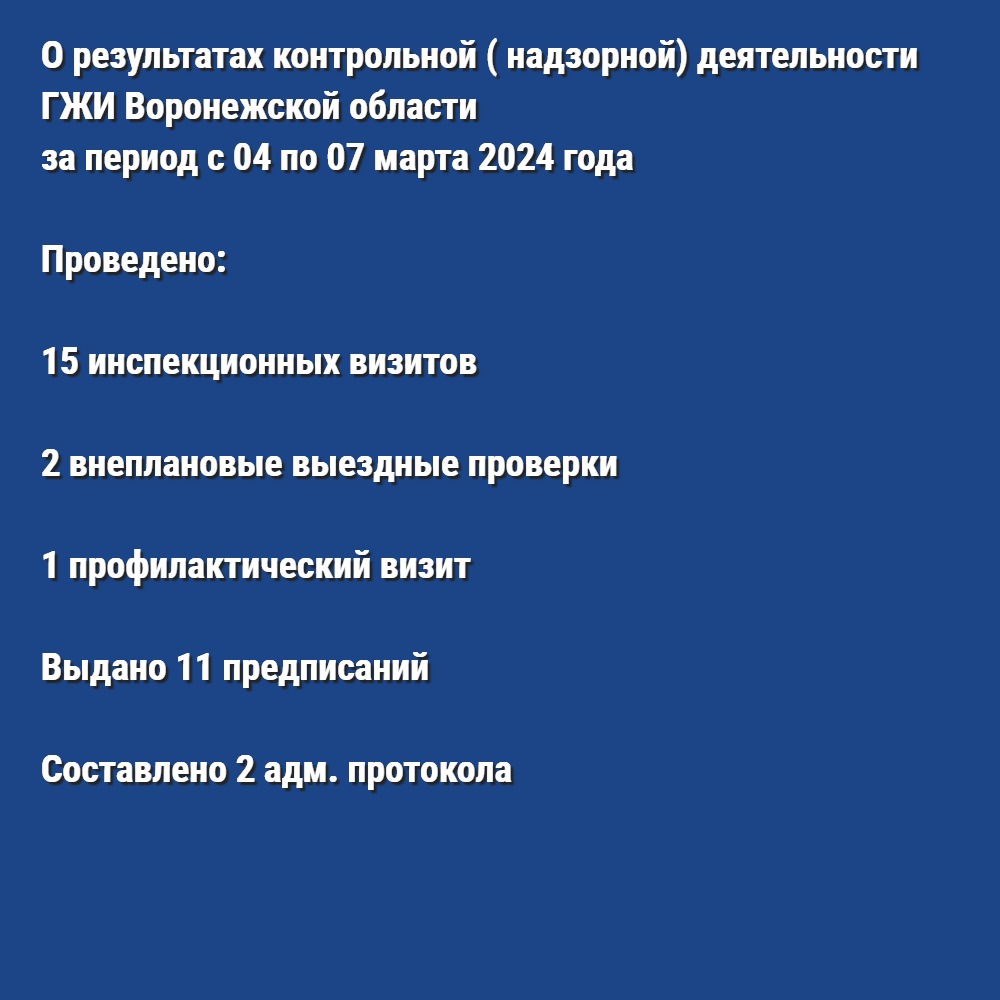 О результатах контрольной (надзорной) деятельности ГЖИ Воронежской области за период с 04 марта по 07 марта 2024 года