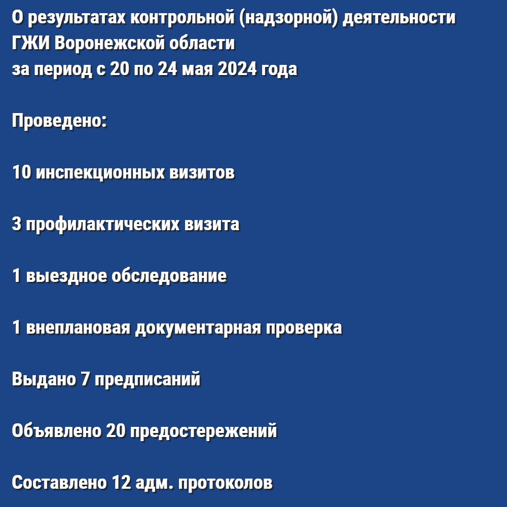 О результатах контрольной (надзорной) деятельности ГЖИ Воронежской области за период с 20 по 24 мая 2024 года