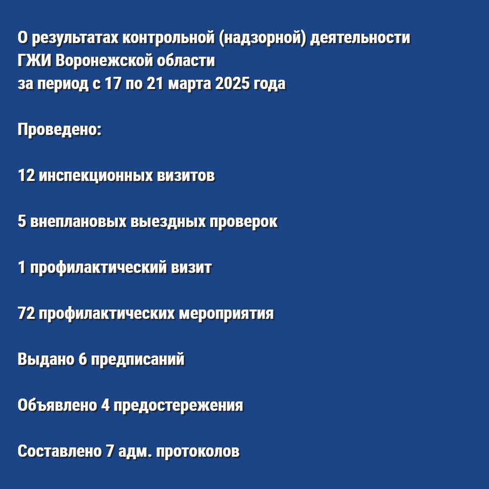 О результатах контрольной (надзорной) деятельности ГЖИ Воронежской области за период с 17 по 21 марта 2025 года