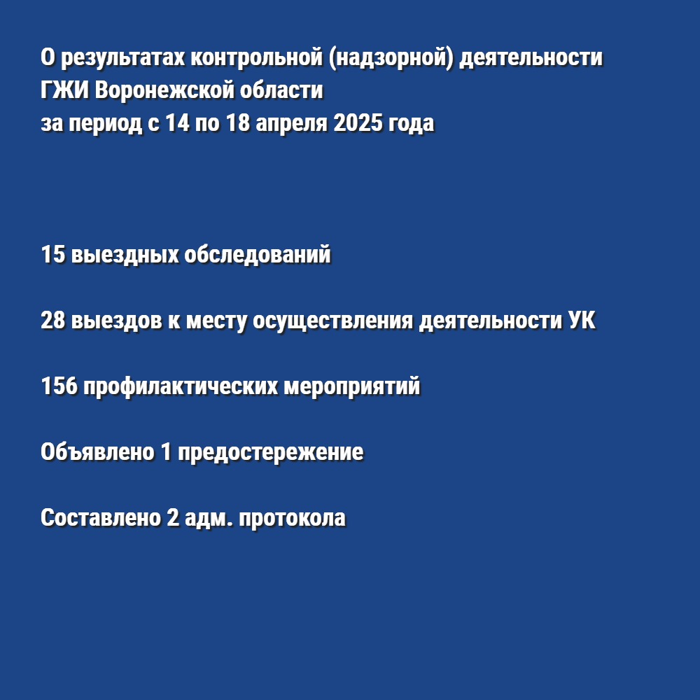 О результатах контрольной (надзорной) деятельности ГЖИ Воронежской области за период с 14 по 18 апреля 2025 года