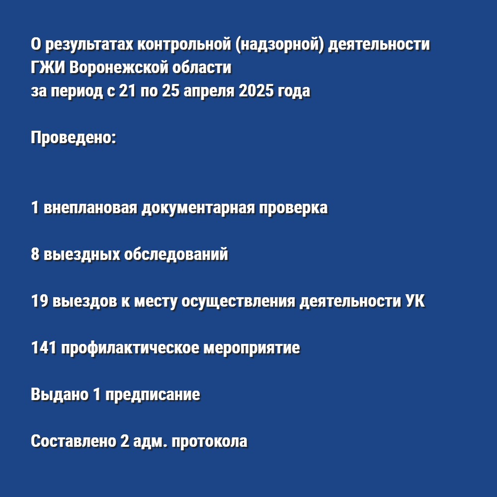 О результатах контрольной (надзорной) деятельности ГЖИ Воронежской области за период с 21 по 25 апреля 2025 года