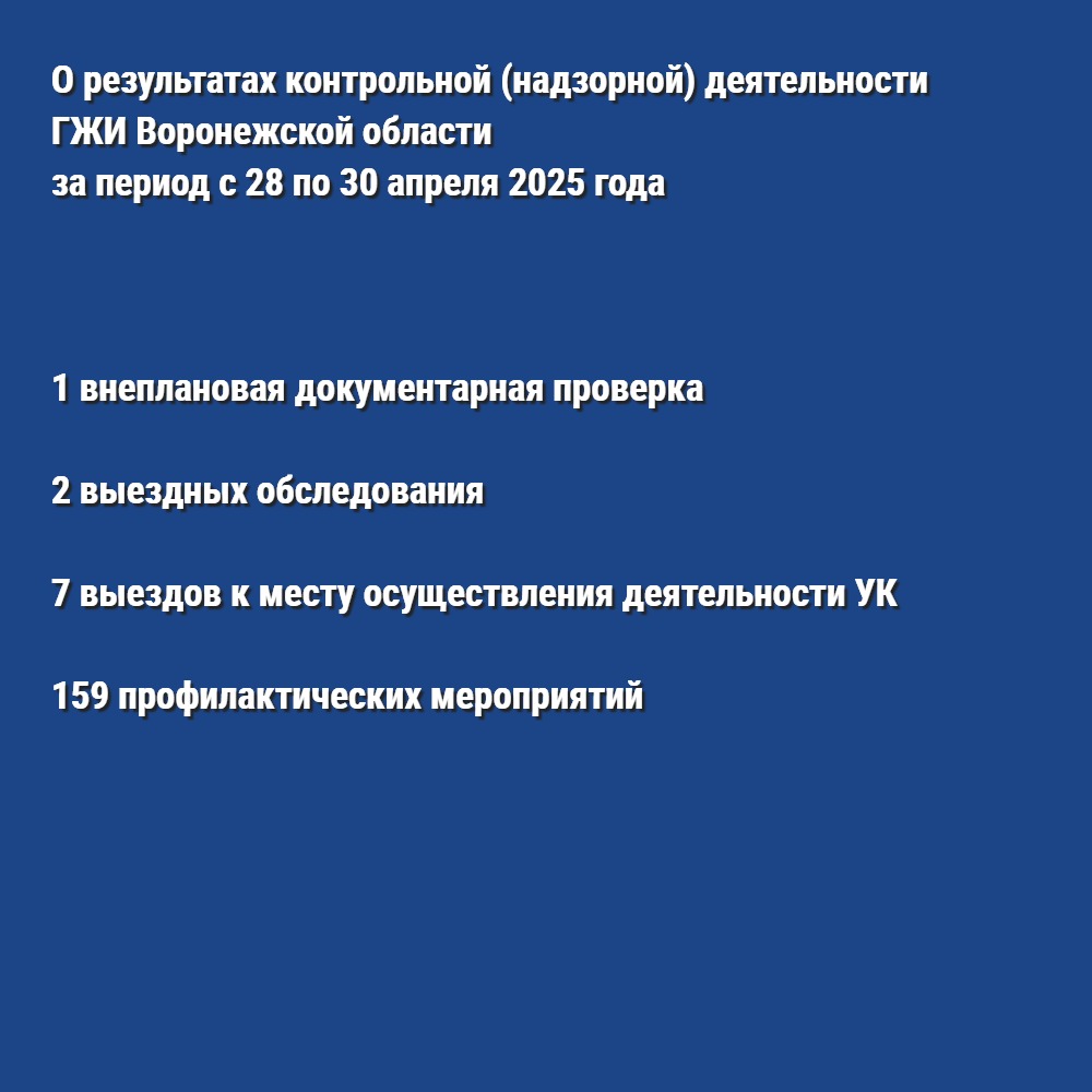О результатах контрольной (надзорной) деятельности ГЖИ Воронежской области за период с 28 по 30 апреля 2025 года