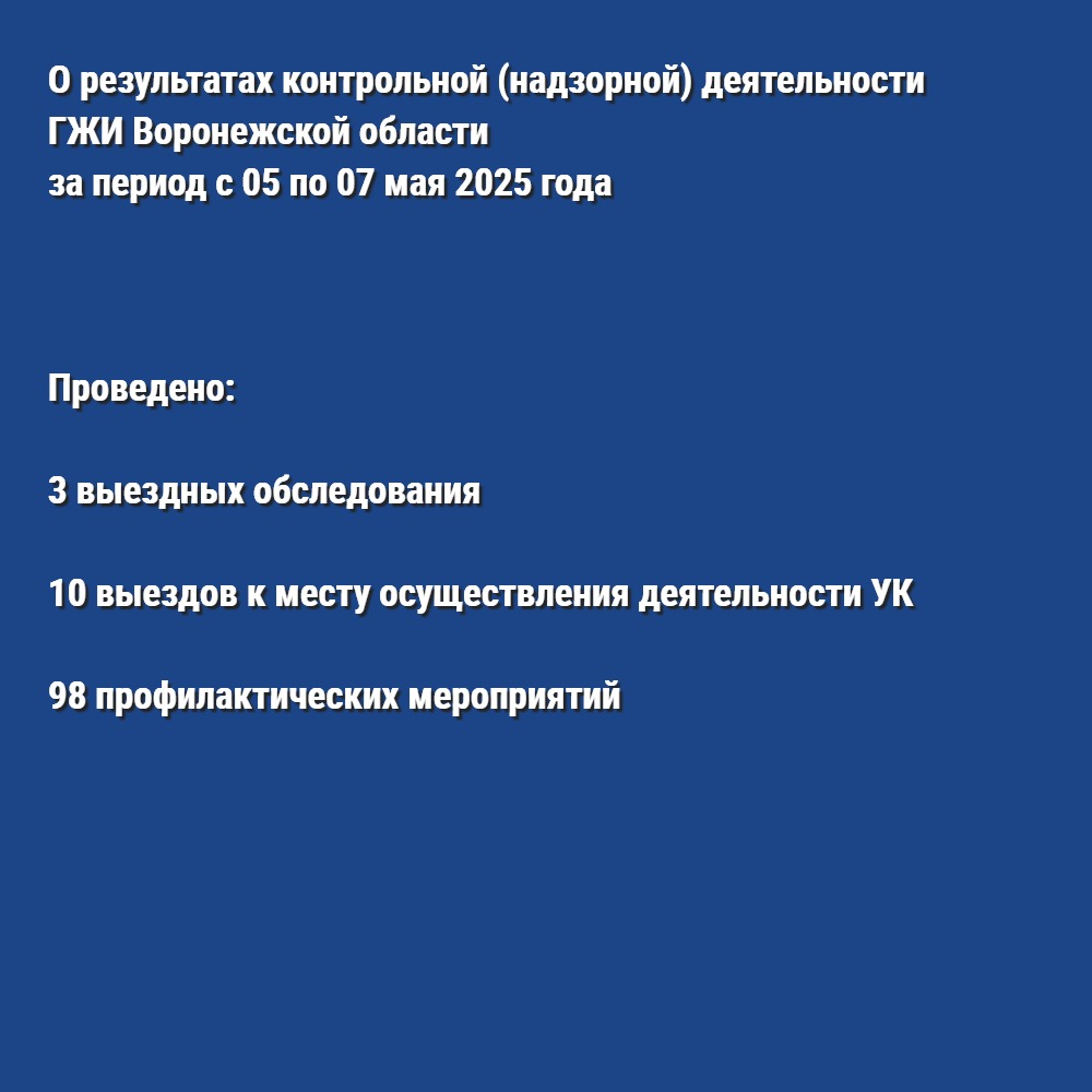 О результатах контрольной (надзорной) деятельности ГЖИ Воронежской области за период с 05 по 07 мая 2025 года