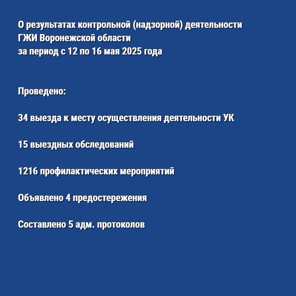 О результатах контрольной (надзорной) деятельности ГЖИ Воронежской области за период с 12 по 16 мая 2025 года