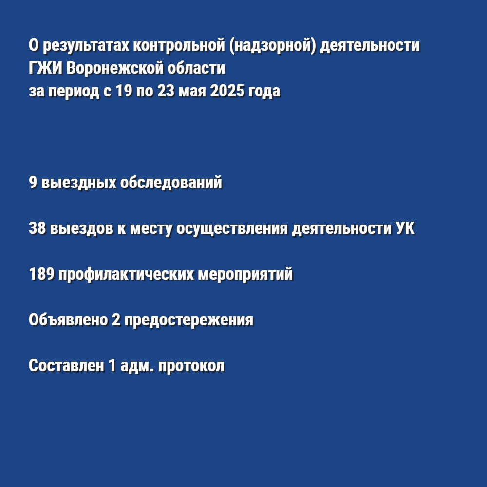 О результатах контрольной (надзорной) деятельности ГЖИ Воронежской области за период с 19 по 23 мая 2025 года