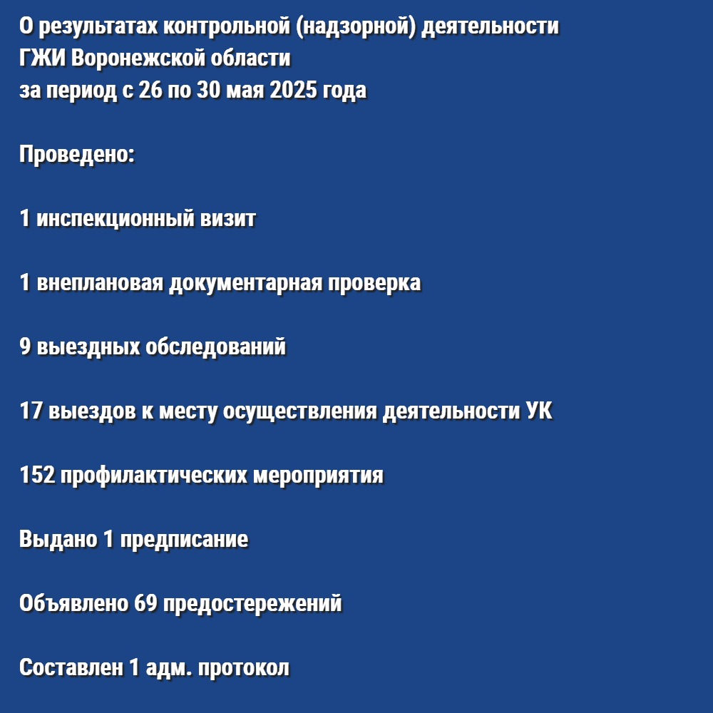 О результатах контрольной (надзорной) деятельности ГЖИ Воронежской области за период с 26 по 30 мая 2025 года