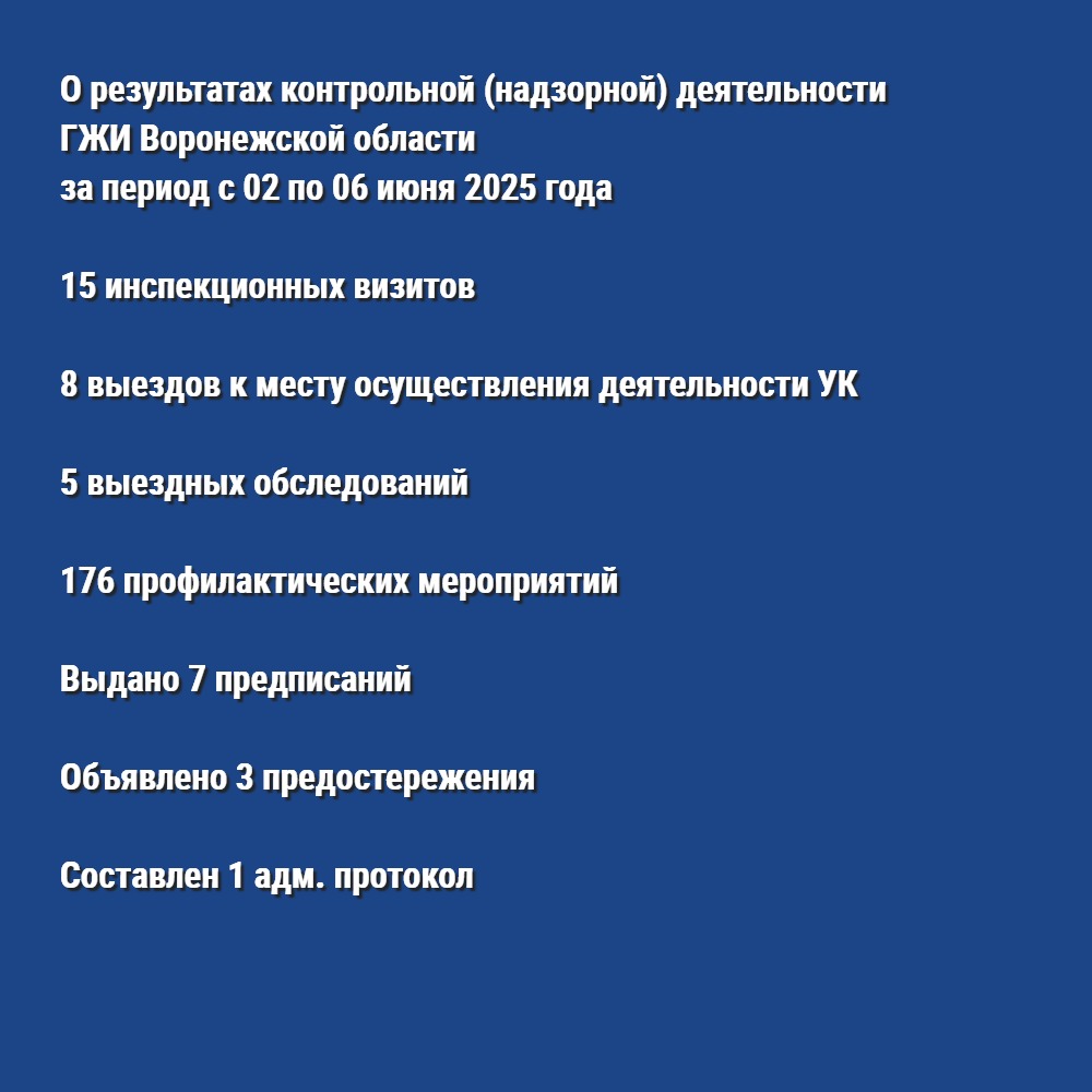 О результатах контрольной (надзорной) деятельности ГЖИ Воронежской области за период с 02 по 06 июня 2025 года