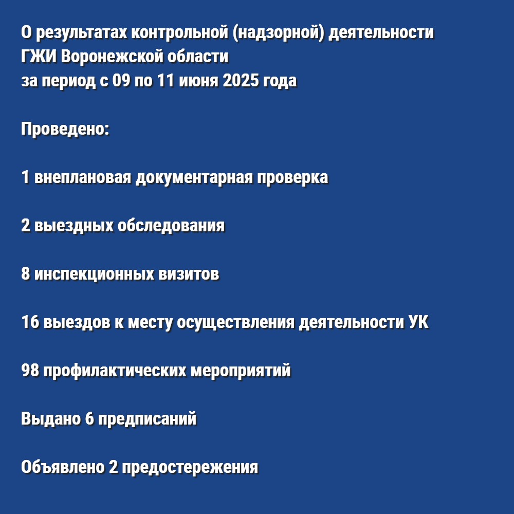 О результатах контрольной (надзорной) деятельности ГЖИ Воронежской области за период с 09 по 11 июня 2025 года