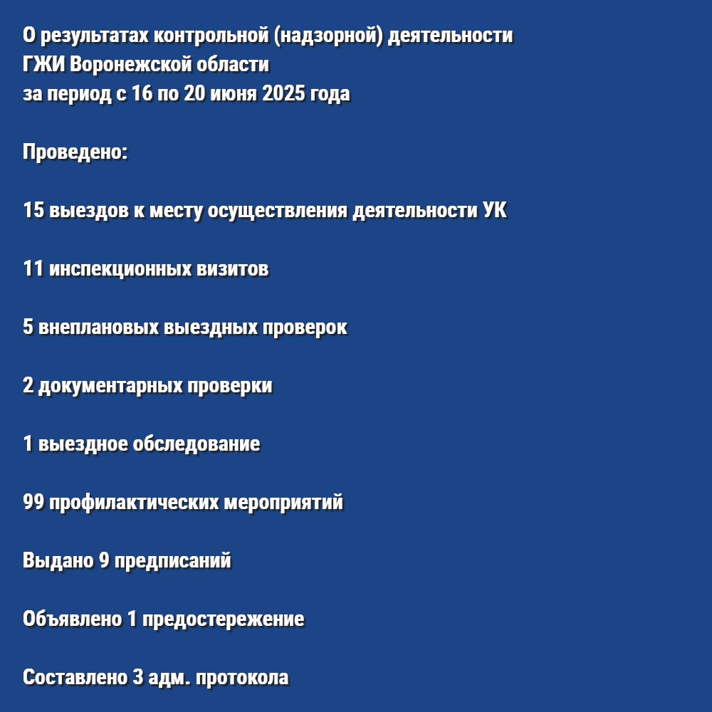 О результатах контрольной (надзорной) деятельности ГЖИ Воронежской области за период с 16 по 20 июня 2025 года