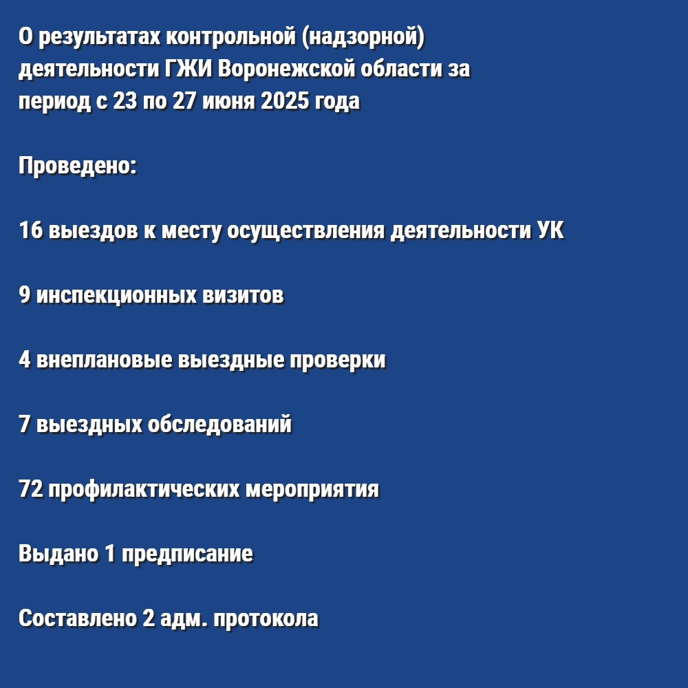 О результатах контрольной (надзорной) деятельности ГЖИ Воронежской области за период с 23 по 27 июня 2025 года
