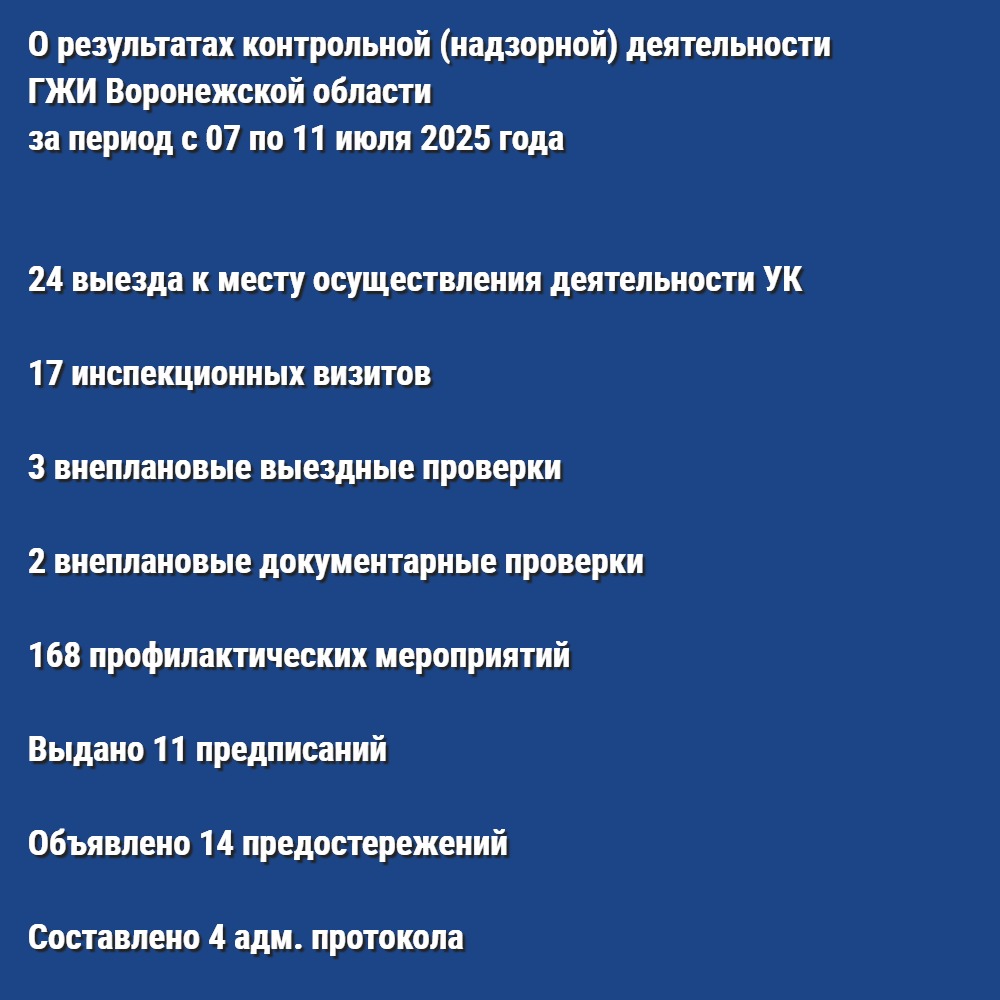 О результатах контрольной (надзорной) деятельности ГЖИ Воронежской области за период с 07 по 11 июля 2025 года