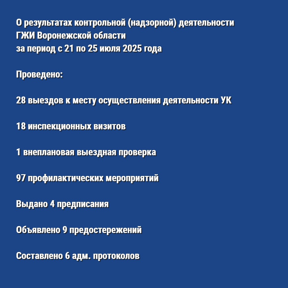 О результатах контрольной (надзорной) деятельности ГЖИ Воронежской области за период с 21 по 25 июля 2025 года