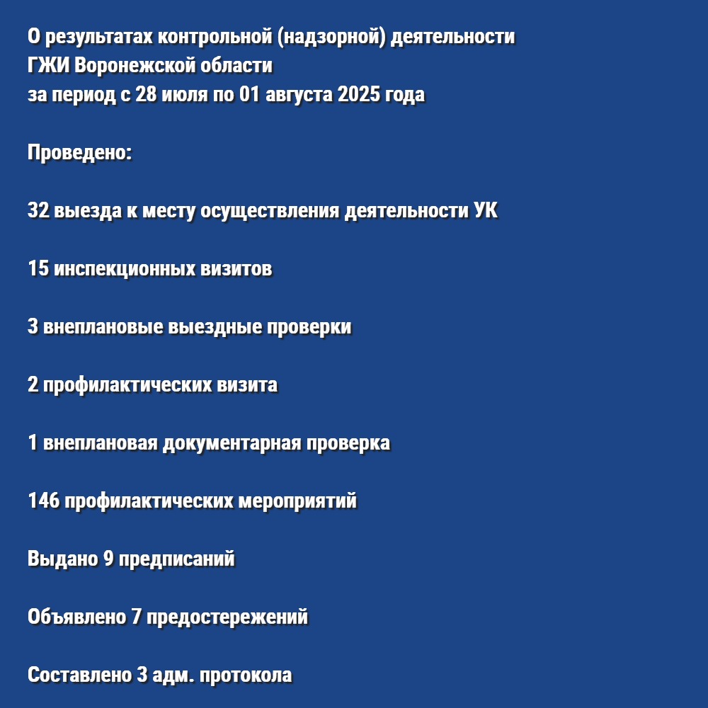 О результатах контрольной (надзорной) деятельности ГЖИ Воронежской области за период с 28 июля по 01 августа 2025 года