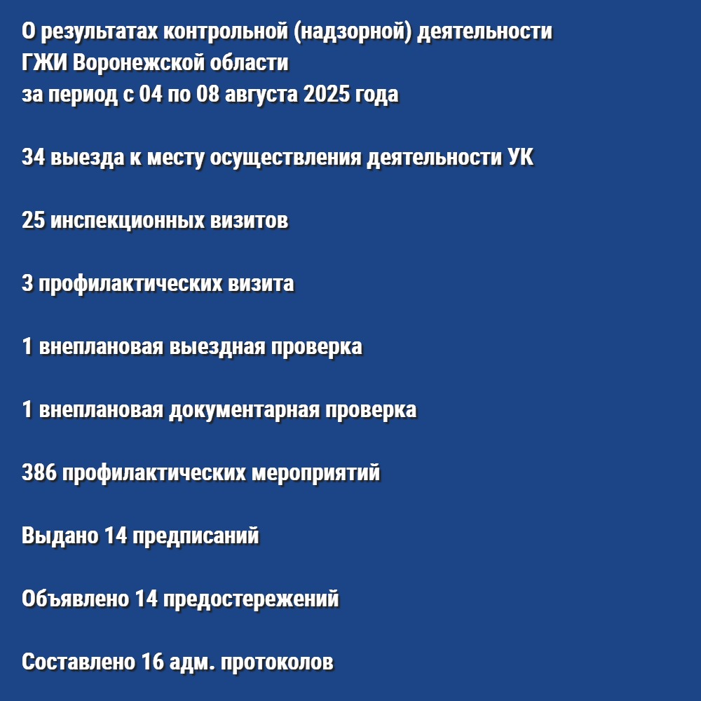 О результатах контрольной (надзорной) деятельности ГЖИ Воронежской области за период с 04 по 08 августа 2025 года