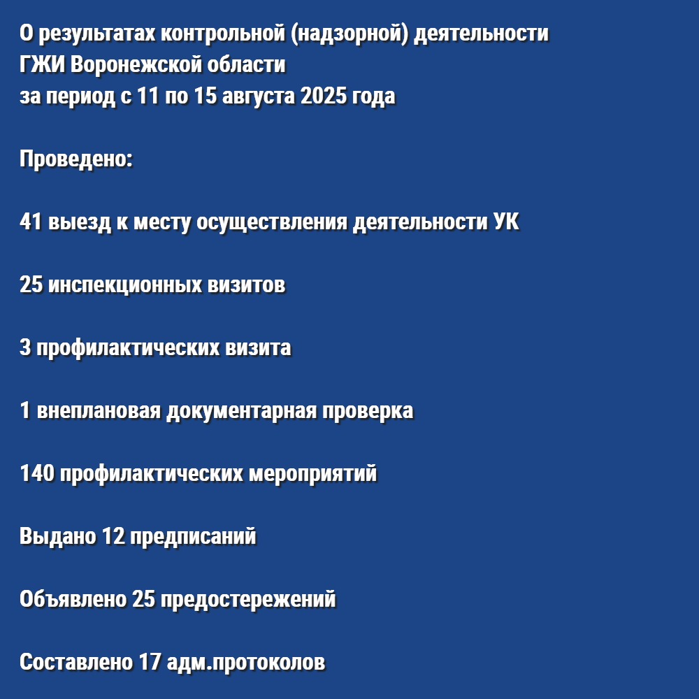 О результатах контрольной (надзорной) деятельности ГЖИ Воронежской области за период с 11 по 15 августа 2025 года