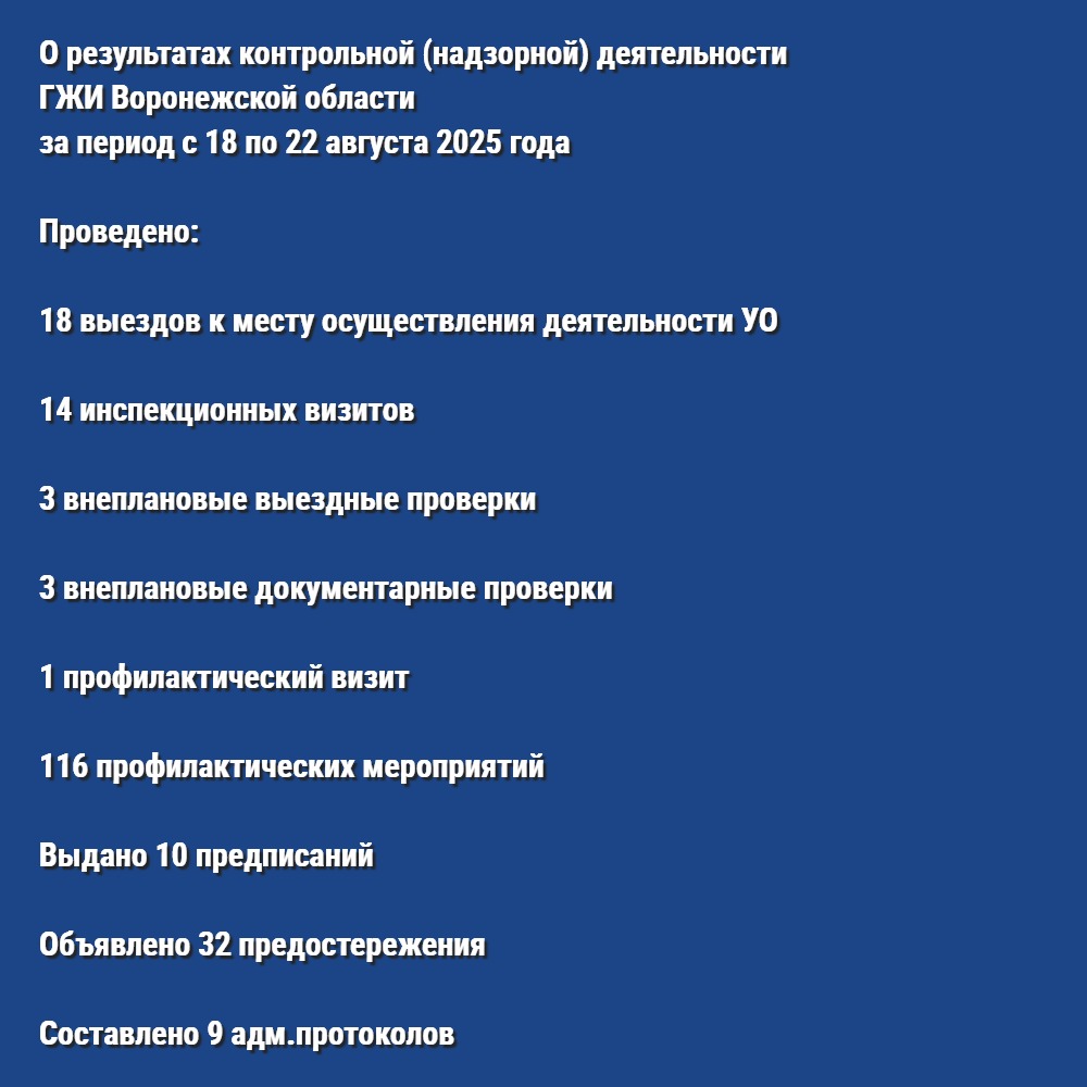 О результатах контрольной (надзорной) деятельности ГЖИ Воронежской области за период с 18 по 22 августа 2025 года