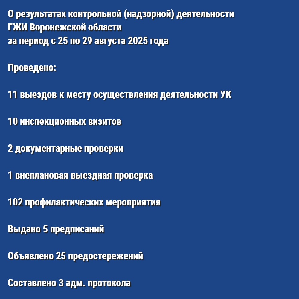 О результатах контрольной (надзорной) деятельности ГЖИ Воронежской области за период с 25 по 29 августа 2025 года