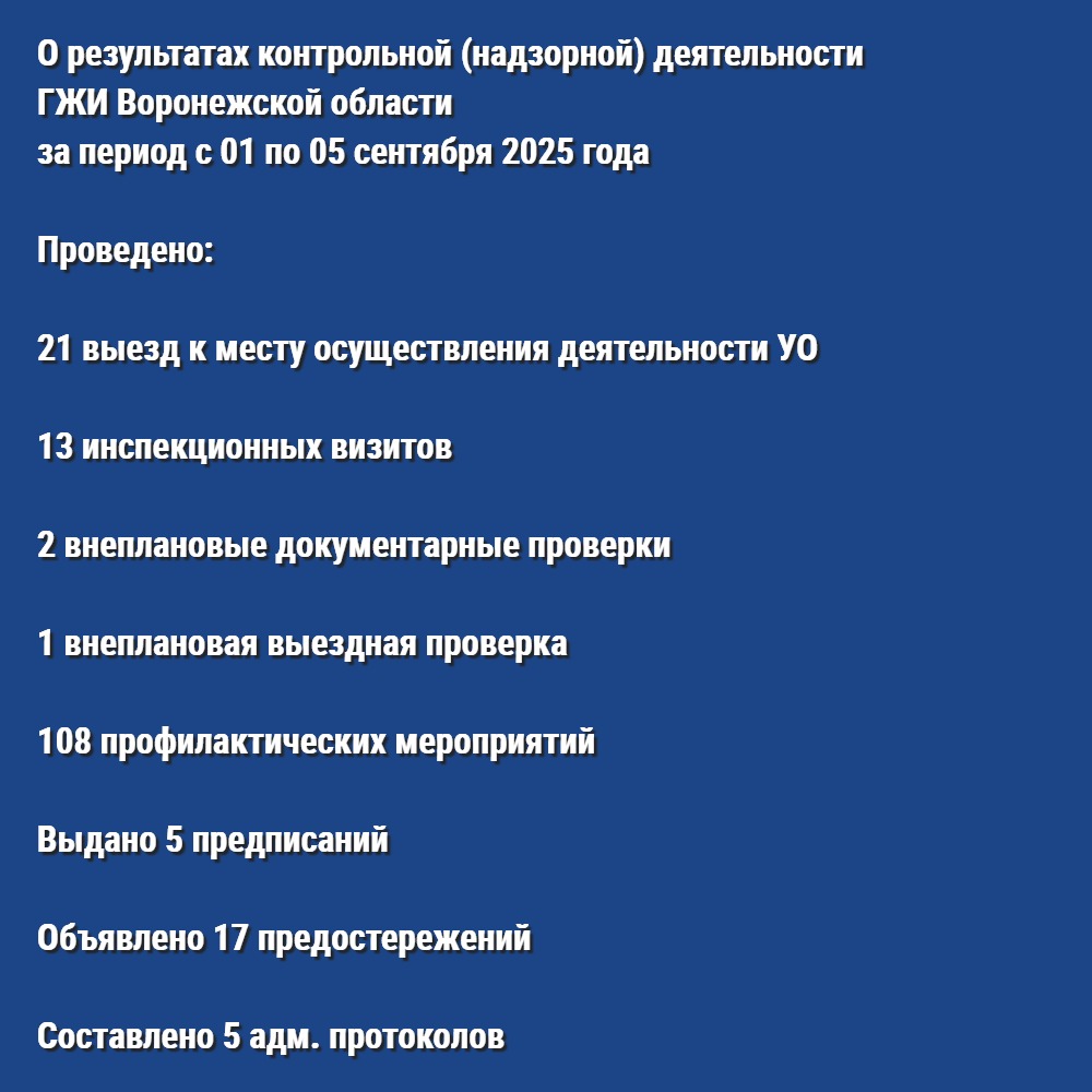 О результатах контрольной (надзорной) деятельности ГЖИ Воронежской области за период с 01 по 05 сентября 2025 года