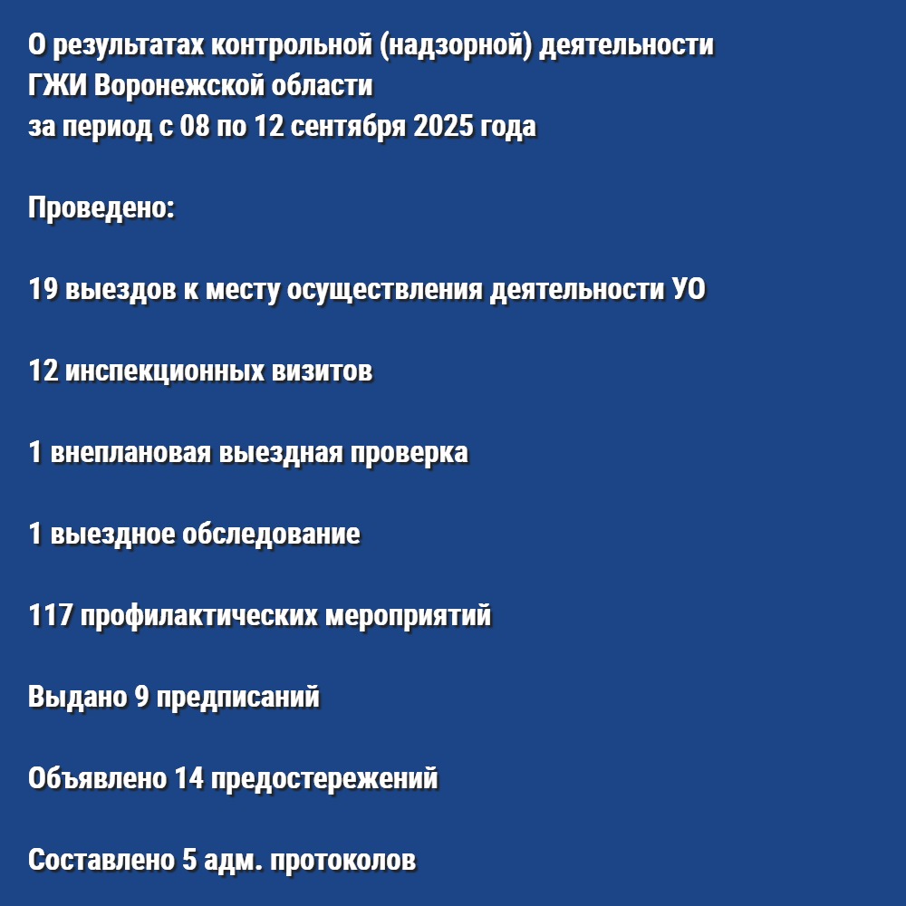 О результатах контрольной (надзорной) деятельности ГЖИ Воронежской области за период с 08 по 12 сентября 2025 года