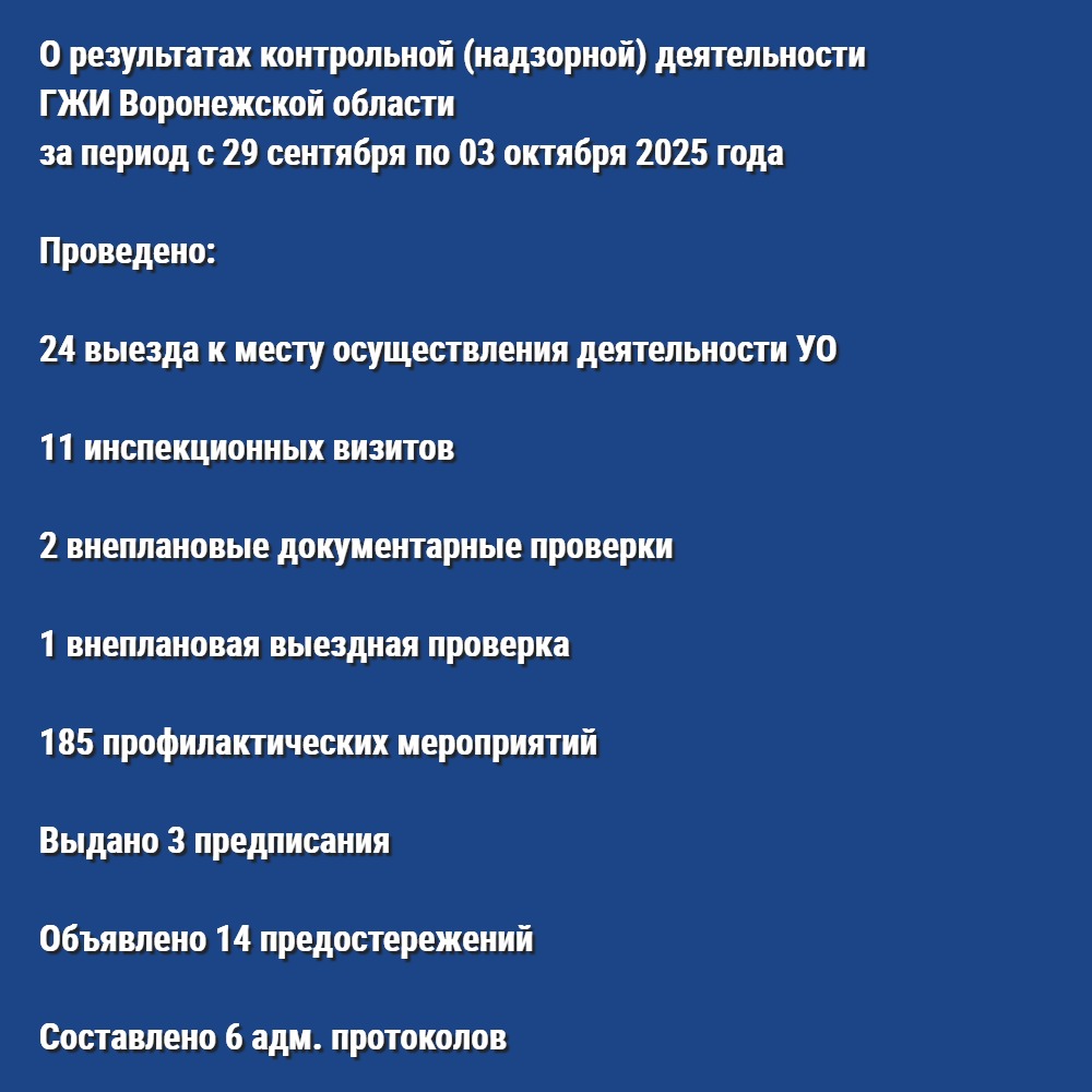 О результатах контрольной (надзорной) деятельности ГЖИ Воронежской области за период с 29 сентября по 03 октября 2025 года