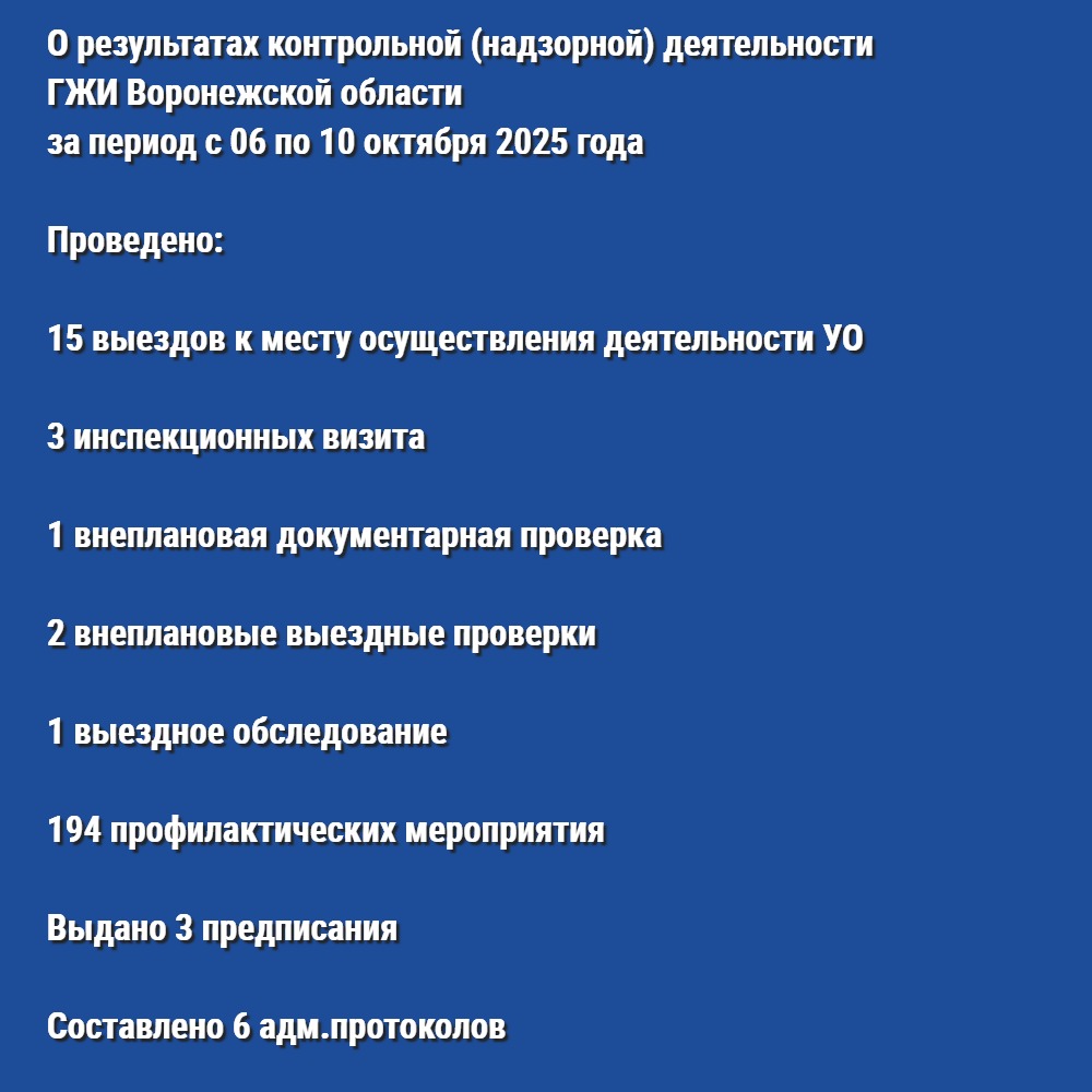О результатах контрольной (надзорной) деятельности ГЖИ Воронежской области за период с 06 по 10 октября 2025 года