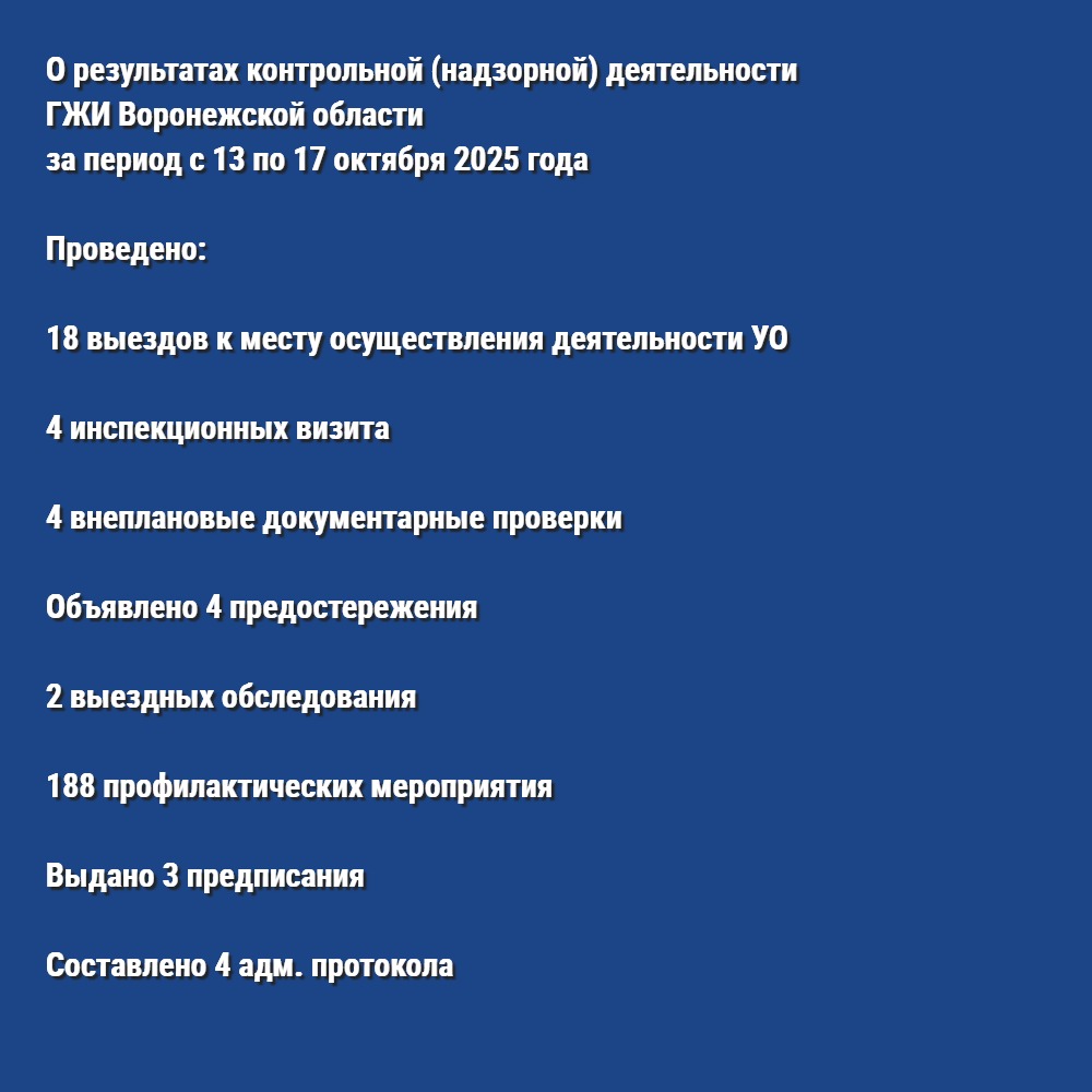 О результатах контрольной (надзорной) деятельности ГЖИ Воронежской области за период с 13 по 17 октября 2025 года