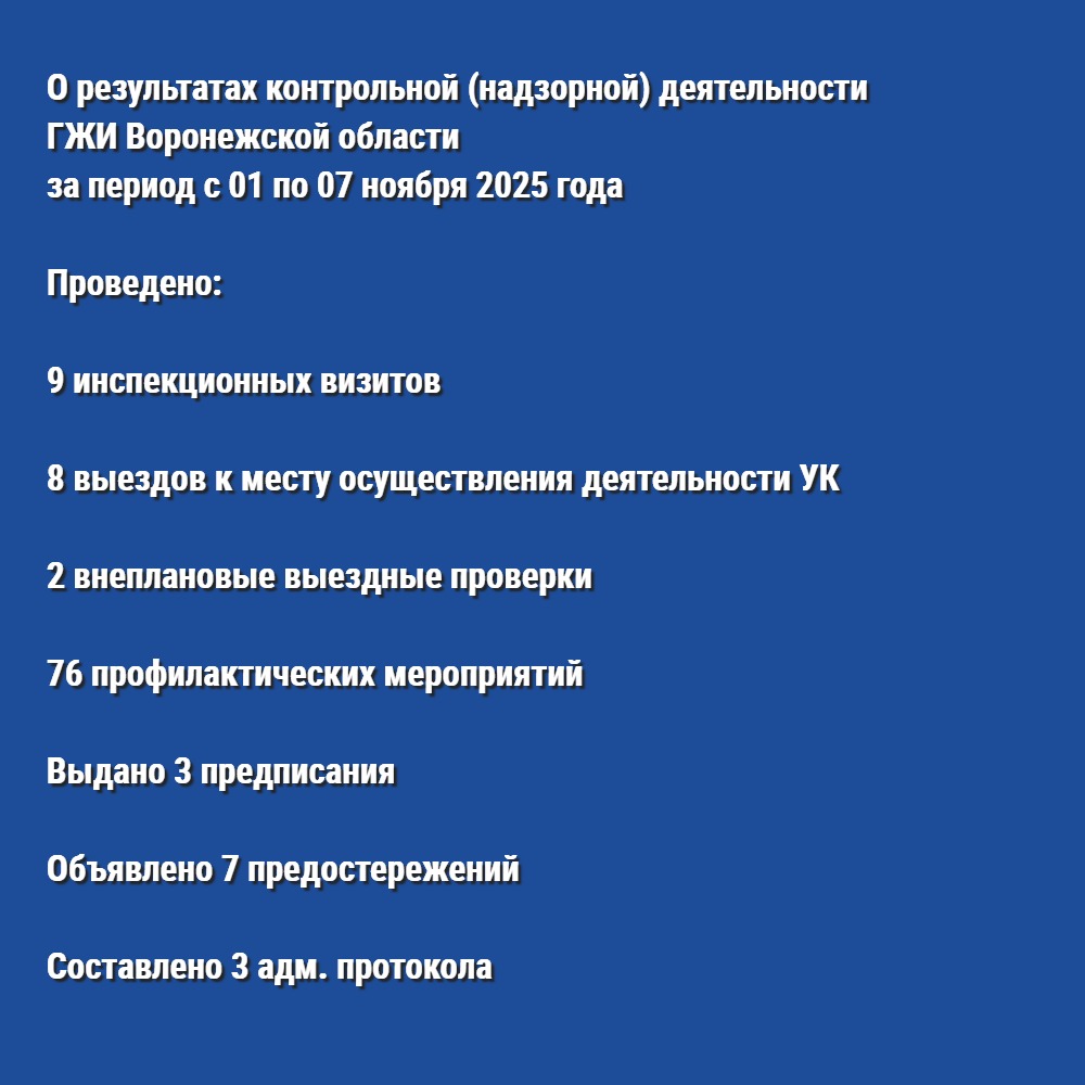 О результатах контрольной (надзорной) деятельности ГЖИ Воронежской области за период с 01 по 07 ноября 2025 года