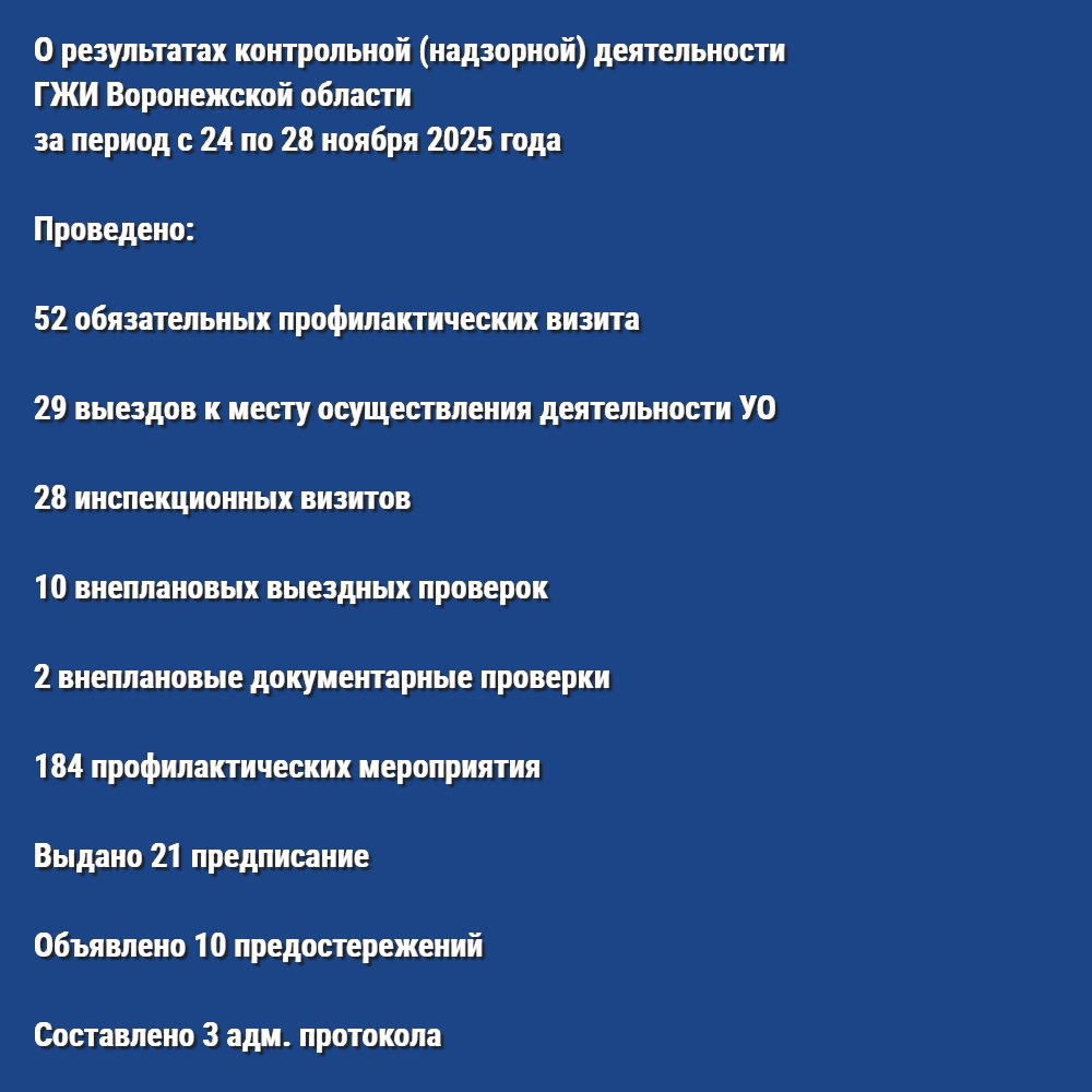 О результатах контрольной (надзорной) деятельности ГЖИ Воронежской области за период с 24 по 28 ноября 2025 года