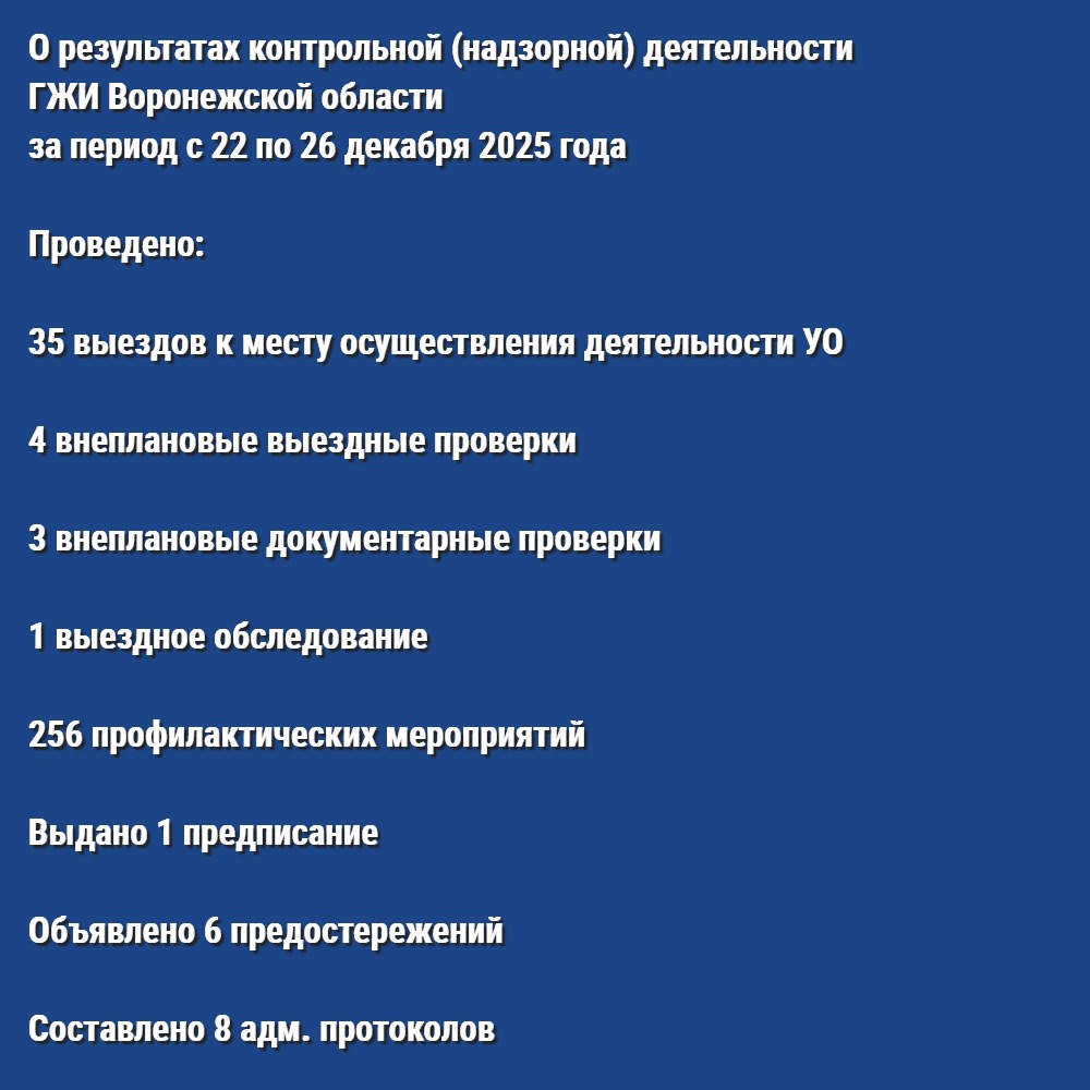 О результатах контрольной (надзорной) деятельности ГЖИ Воронежской области за период с 22 по 26 декабря 2025 года